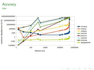Geodesic algorithms: an experimental study | PDF