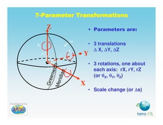 Geodesy, Map Projections - Introduction | PDF
