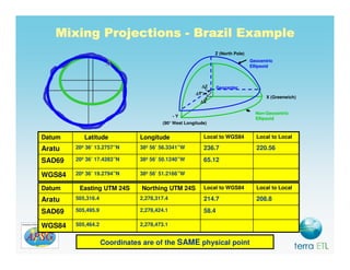 Map Geodezy Geodesy, Map Projections - Introduction | PDF
