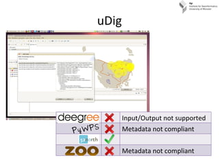 uDig Input/Output not supported Metadata not compliant Metadata not compliant 
