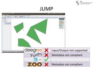 JUMP Input/Output not supported Metadata not compliant Metadata not compliant 