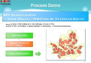 35
WPS Re que st b uild e r
- S ingle Proce ss– S D E(Stand ard D e viational Ellip se )
Point From WFS
Standard Deviational
Ellipse
Output Features(GML)
Eve nt 의 분포가 특정 방향을 따라 어떤 경향성을 나타내는지 확인
ArcGIS 의 경우 ArcToolBox  Spatial Statistics  Distribution  Directional Distribution
 