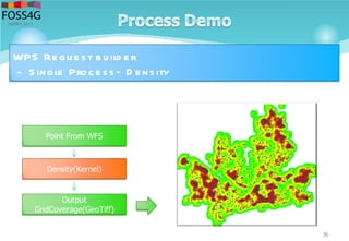 36
WPS Re que st b uild e r
- S ingle Proce ss– D e nsity
Point From WFS
Density(Kernel)
Output
GridCoverage(GeoTiff)
 