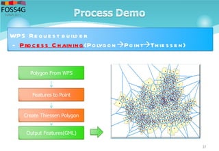 37
WPS Re que st b uild e r
- Proce ss C haining(PolygonPointThie sse n)
Polygon From WFS
Create Thiessen Polygon
Output Features(GML)
Features to Point
 