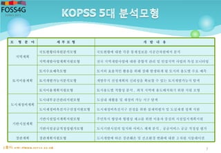 7
모 형 분 야 세 부 모 형 개 발 내 용
지역계획
국토현황다차원분석모형 국토현황에 대한 각종 통계정보를 시공간차원에서 분석
지역개발사업계획지원모형 전국 지역개발사업에 대한 종합적 관리 및 인접지역 사업의 특성 모니터링
토지이용계획
토지수요예측모형 토지의 효율적인 활용을 위해 장래 발생하게 될 토지의 용도별 수요 예측
토지개발가능지분석모형 개발부지 선정계획의 신뢰성을 확보할 수 있는 토지개발가능지 탐색
토지이용계획지원모형 토지용도별 적합성 분석 , 최적 지역에 용도배치하기 위한 지원 모형
도시재정비계획
도시내부공간관리지원모형 도심내 재활용 및 재정비 가능 지구 탐색
도시재정비촉진지구선정지원모형 도시재정비촉진지구 선정을 위한 잠재력평가 및 도심재생 정책 지원
기반시설계획
기반시설입지계획지원모형 주민복지 향상과 형평성 제고를 위한 이용자 중심의 시설입지계획지원
기반시설공급적정성평가모형 도시기반시설의 입지와 서비스 체계 분석 , 공공서비스 공급 적정성 평가
경관계획 경관계획지원모형 도시개발에 따른 경관훼손 및 건조환경 변화에 대한 3 차원 시뮬레이션
[ 출처: http ://www.kop ss.go.kr]
 
