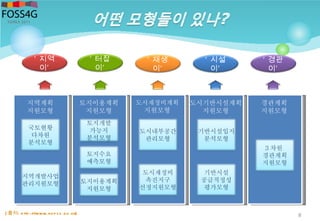 8
지역개발사업
관리지원모형
국토현황
다차원
분석모형
지역계획
지원모형
토지이용계획
지원모형
토지수요
예측모형
토지개발
가능지
분석모형
토지이용계획
지원모형
도시재정비계획
지원모형
도시재정비
촉진지구
선정지원모형
도시내부공간
관리모형
도시기반시설계획
지원모형
기반시설
공급적정성
평가모형
기반시설입지
분석모형
경관계획
지원모형
3 차원
경관계획
지원모형
‘ 지역
’이
‘ 터잡
’이
‘ 재생
’이
‘ 시설
’이
‘ 경관
’이
[ 출처: http ://www.kop ss.go.kr]
 