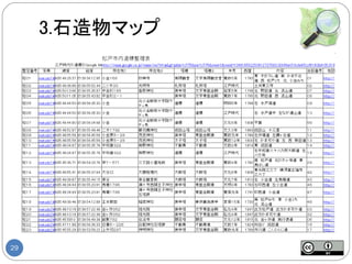 3.石造物マップ




29
 