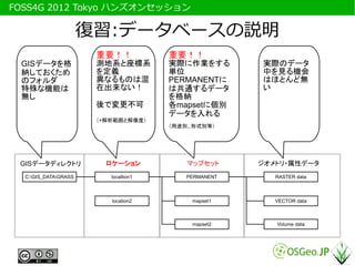 　FOSS4G 2012 Tokyo ハンズオンセッション

                       復習:データベースの説明
                        重要！！            重要！！
   GISデータを...