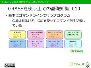 　FOSS4G 2012 Tokyo ハンズオンセッション


       GRASSを使う上での基礎知識（１）
   ●   基本はコマンドラインで行うプログラム
       ●   GUIは有るけど、GUIを使ってコマンドを呼び出し
 ...