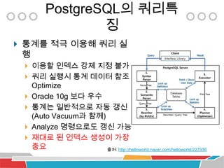 [Foss4 g2013 korea]postgis와 geoserver를 이용한 대용량 공간데이터 기반 일기도 서비스 구축 사례
