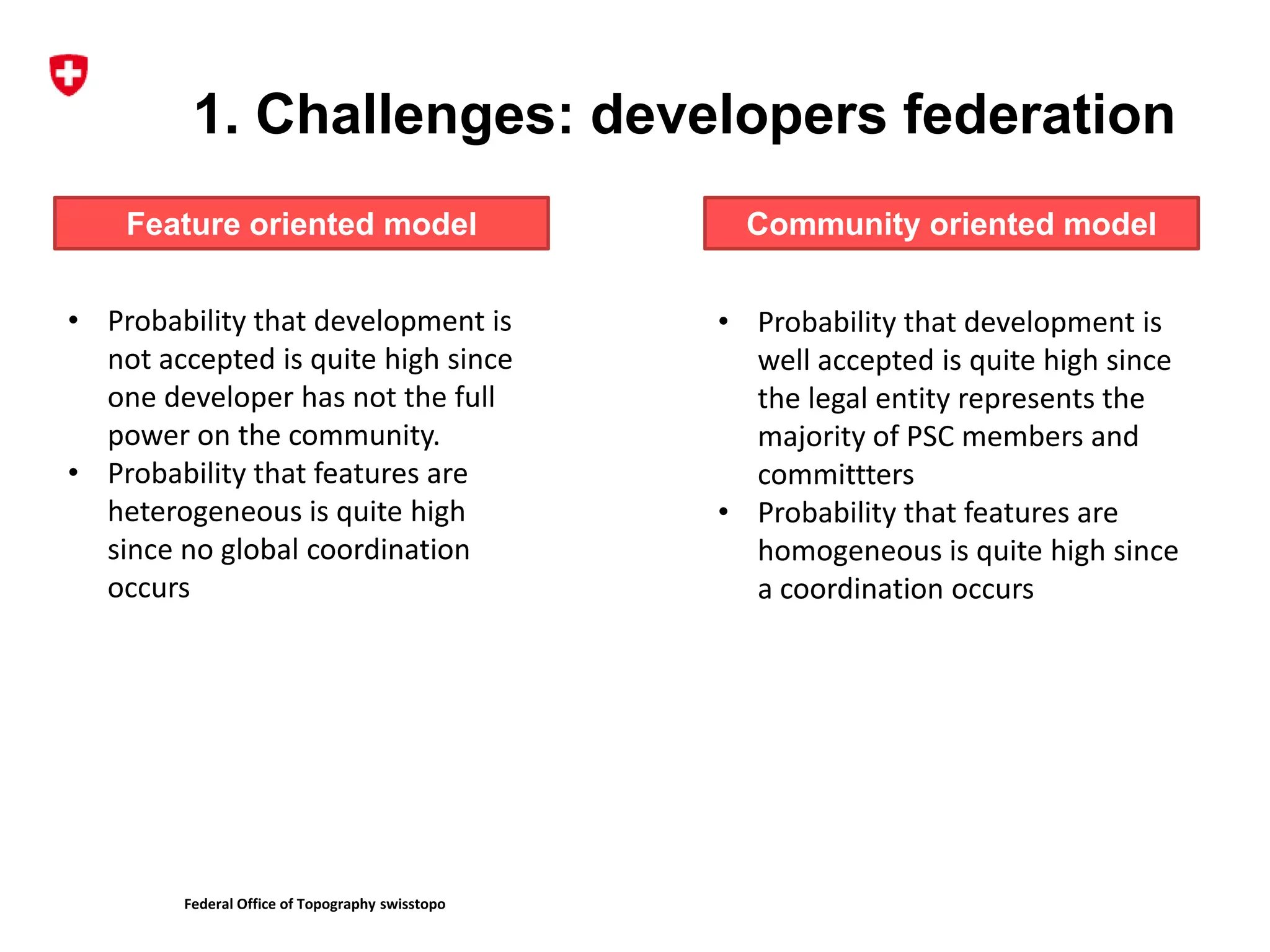 Federal Office of Topography swisstopo
1. Challenges: developers federation
Feature oriented model Community oriented model
• Probability that development is
not accepted is quite high since
one developer has not the full
power on the community.
• Probability that features are
heterogeneous is quite high
since no global coordination
occurs
• Probability that development is
well accepted is quite high since
the legal entity represents the
majority of PSC members and
committters
• Probability that features are
homogeneous is quite high since
a coordination occurs
 
