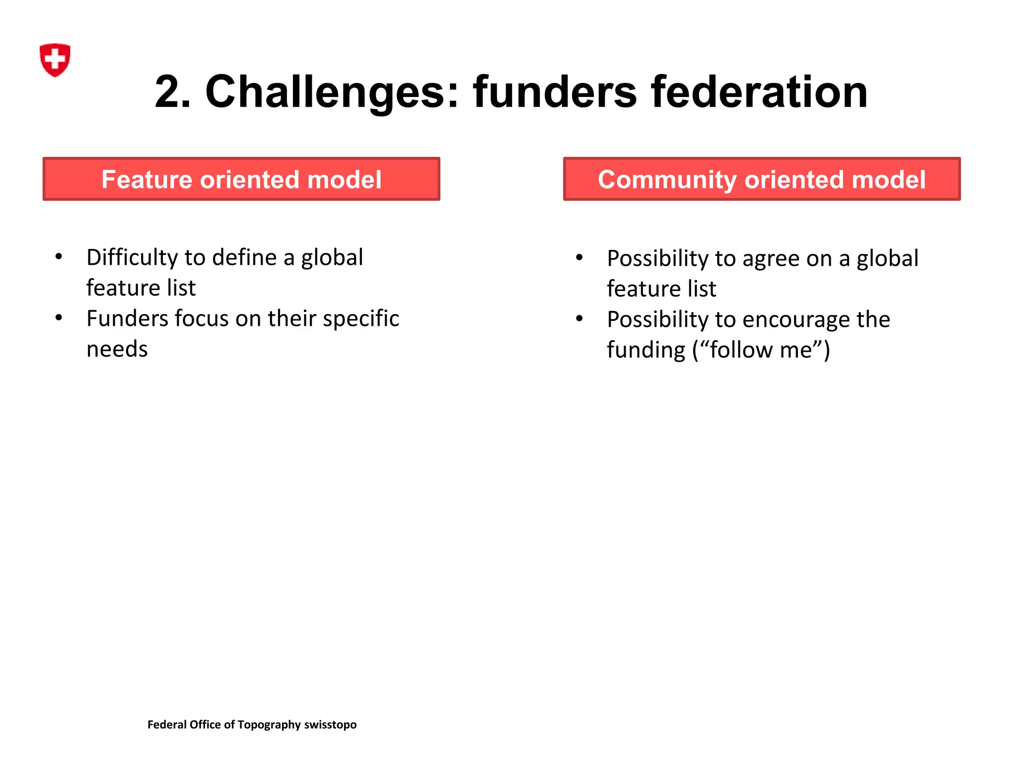 Federal Office of Topography swisstopo
2. Challenges: funders federation
Feature oriented model Community oriented model
• Difficulty to define a global
feature list
• Funders focus on their specific
needs
• Possibility to agree on a global
feature list
• Possibility to encourage the
funding (“follow me”)
 