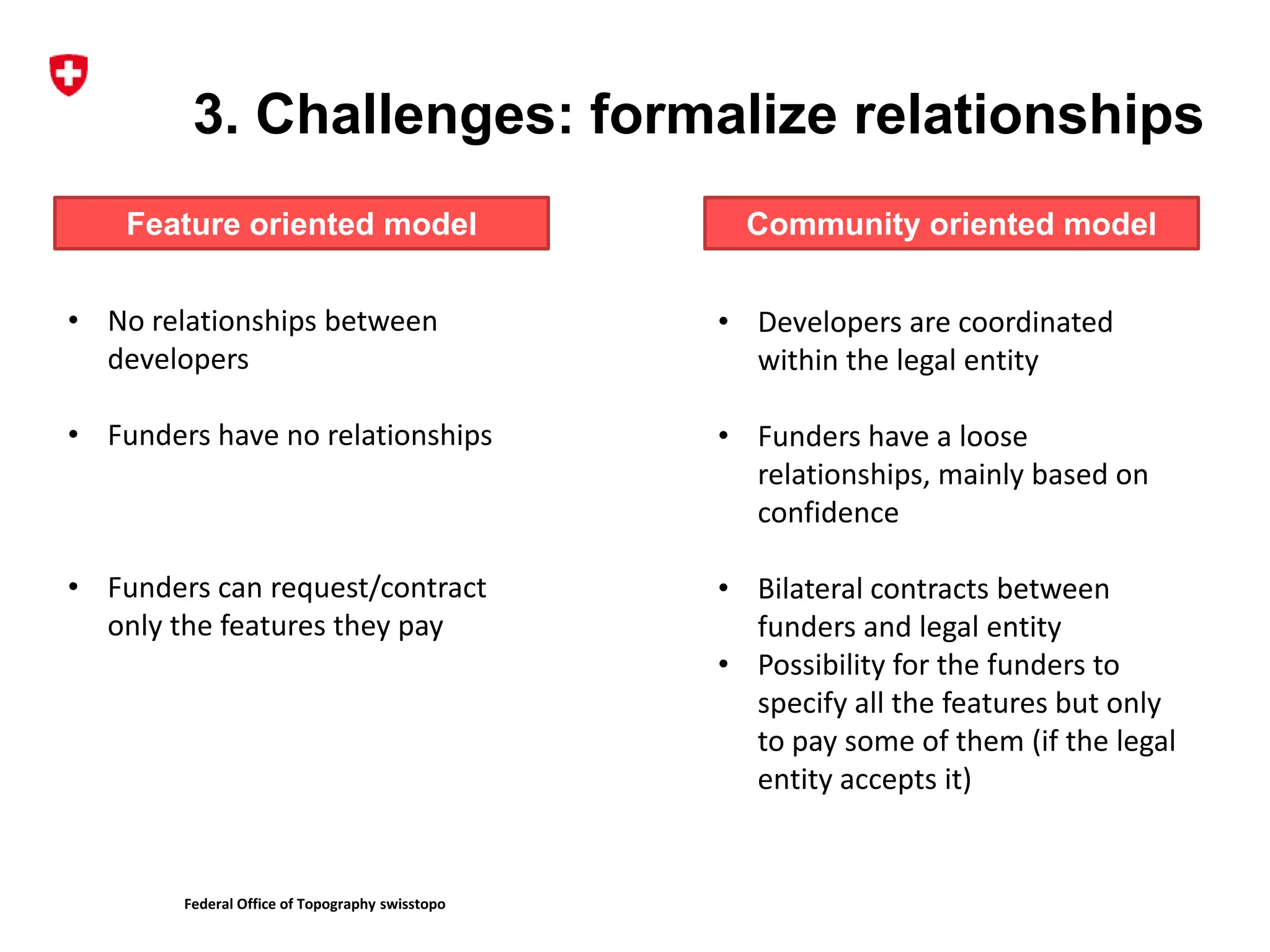 Federal Office of Topography swisstopo
3. Challenges: formalize relationships
Feature oriented model Community oriented model
• No relationships between
developers
• Funders have no relationships
• Funders can request/contract
only the features they pay
• Developers are coordinated
within the legal entity
• Funders have a loose
relationships, mainly based on
confidence
• Bilateral contracts between
funders and legal entity
• Possibility for the funders to
specify all the features but only
to pay some of them (if the legal
entity accepts it)
 