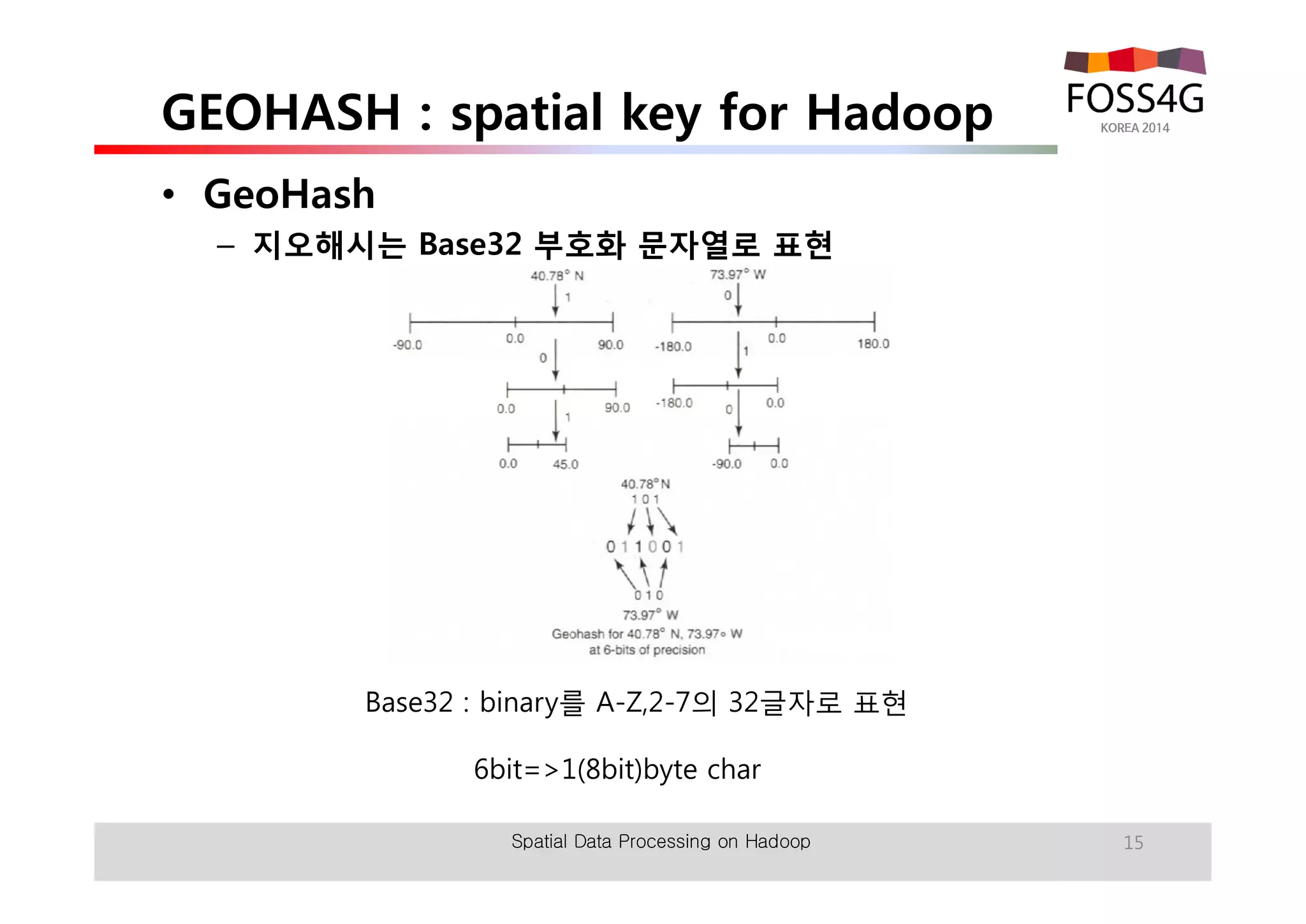 GEOHASH : spatial key for Hadoop 
• GeoHash 
– 지오해시는 Base32 부호화 문자열로 표현 
15 
Base32 : binary를 A-Z,2-7의 32글자로 표현 
6bit=>1(8bit)byte char 
Spatial Data Processing on Hadoop 
 