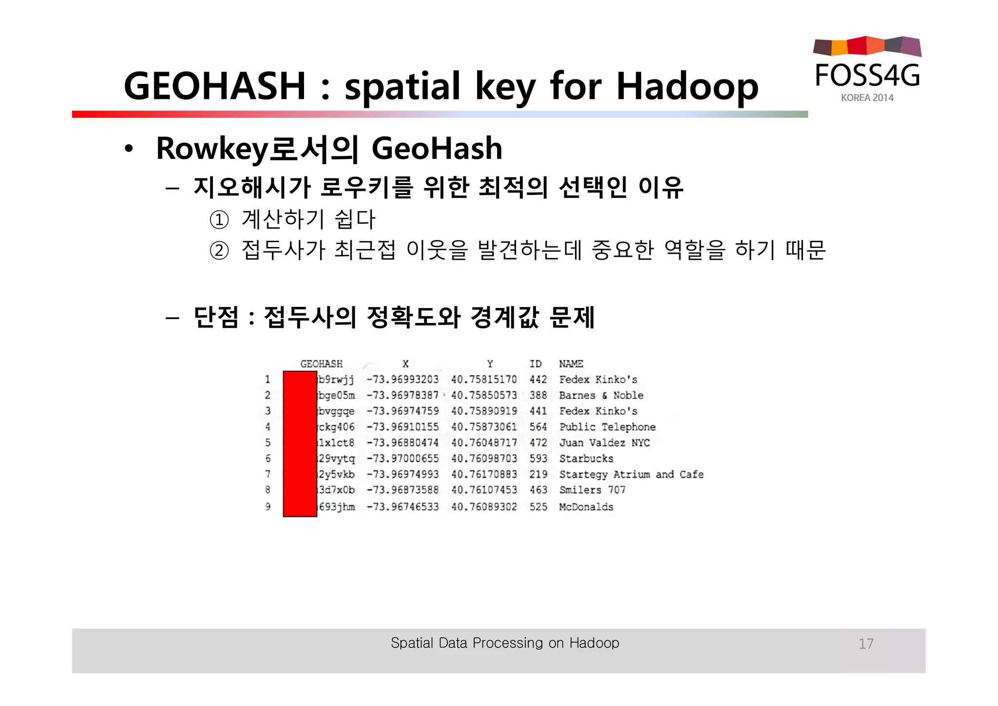 GEOHASH : spatial key for Hadoop 
• Rowkey로서의 GeoHash 
– 지오해시가 로우키를 위한 최적의 선택인 이유 
① 계산하기 쉽다 
② 접두사가 최근접 이웃을 발견하는데 중요한 역할을 하기 때문 
– 단점 : 접두사의 정확도와 경계값 문제 
Spatial Data Processing on Hadoop 17 
 