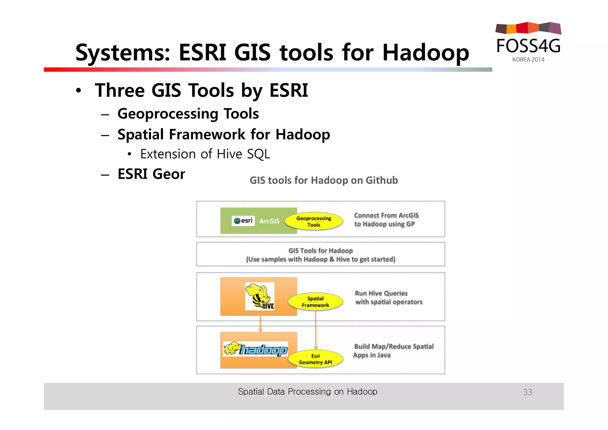 Systems: ESRI GIS tools for Hadoop 
• Three GIS Tools by ESRI 
– Geoprocessing Tools 
– Spatial Framework for Hadoop 
• Extension of Hive SQL 
– ESRI Geometry API 
Spatial Data Processing on Hadoop 33 
 