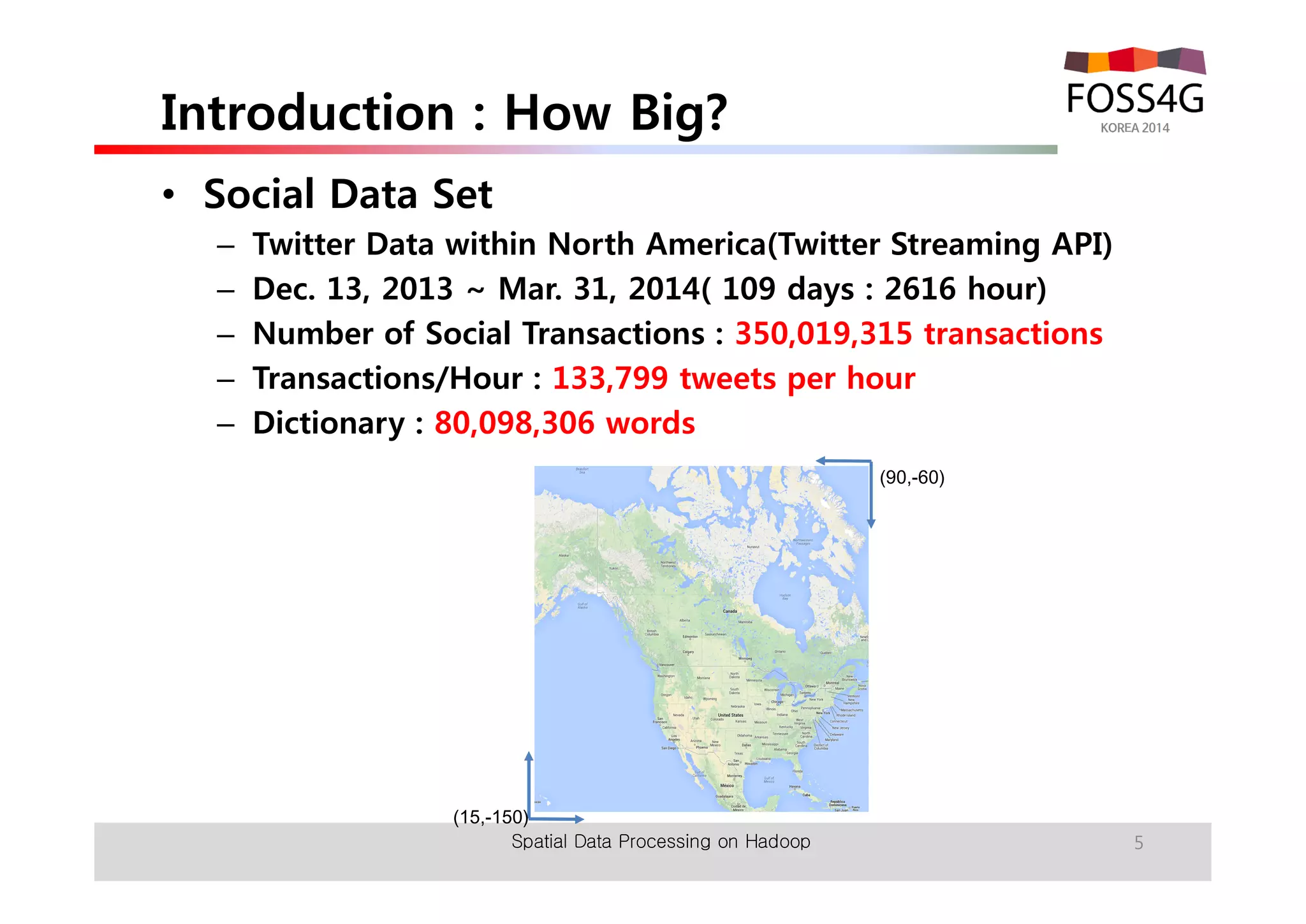 Introduction : How Big? 
• Social Data Set 
– Twitter Data within North America(Twitter Streaming API) 
– Dec. 13, 2013 ~ Mar. 31, 2014( 109 days : 2616 hour) 
– Number of Social Transactions : 350,019,315 transactions 
– Transactions/Hour : 133,799 tweets per hour 
– Dictionary : 80,098,306 words 
(15,-150) 
(90,-60) 
Spatial Data Processing on Hadoop 5 
 