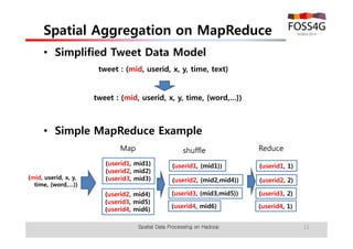 Spatial Aggregation on MapReduce 
• Simplified Tweet Data Model 
tweet : (mid, userid, x, y, time, text) 
tweet : (mid, userid, x, y, time, {word,…}) 
• Simple MapReduce Example 
(userid2, {mid2,mid4}) 
(userid2, 2) 
Spatial Data Processing on Hadoop 11 
(mid, userid, x, y, 
time, {word,…}) 
Map 
(userid1, mid1) 
(userid2, mid2) 
(userid3, mid3) 
(userid2, mid4) 
(userid3, mid5) 
(userid4, mid6) 
shuffle Reduce 
(userid1, {mid1}) 
(userid3, {mid3,mid5}) 
(userid4, mid6) 
(userid1, 1) 
(userid3, 2) 
(userid4, 1) 
 