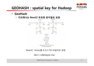GEOHASH : spatial key for Hadoop 
• GeoHash 
– 지오해시는 Base32 부호화 문자열로 표현 
15 
Base32 : binary를 A-Z,2-7의 32글자로 표현 
6bit=>1(8bit)byte char 
Spatial Data Processing on Hadoop 
 