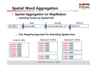 Spatial Word Aggregation 
• Spatial Aggregation on MapReduce 
– Counting Tweets by Spatial Cell 
Map Shuffle 
– Two Mapping Approach for Extending Spatial Area 
original data Approach 1(6bit) 
Approach 1(2bit) 
(‘aaae’, mid5) 
Spatial Data Processing on Hadoop 18 
(mid, userid, x, y, 
time, {word,…}) (geoid, mid) 
(geoid, {mid, mid, …}) 
Reduce 
(geoid, n) 
(‘aaaaa’, mid1) 
(‘aaaab’, mid2) 
(‘aaaac’, mid3) 
(‘aaaad’, mid4) 
(‘aaaae’, mid5) 
(‘aaaba’, mid6) 
(‘aaabb’, mid7) 
(‘aaaa’, mid1) 
(‘aaaa’, mid2) 
(‘aaaa’, mid3) 
(‘aaaa’, mid4) 
(‘aaaa’, mid5) 
(‘aaab’, mid6) 
(‘aaab’, mid7) 
(‘aaaa’, mid1) 
(‘aaaa’, mid2) 
(‘aaaa’, mid3) 
(‘aaaa’, mid4) 
(‘aaab’, mid6) 
(‘aaab’, mid7) 
 