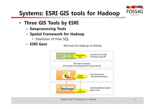 Systems: ESRI GIS tools for Hadoop 
• Three GIS Tools by ESRI 
– Geoprocessing Tools 
– Spatial Framework for Hadoop 
• Extension of Hive SQL 
– ESRI Geometry API 
Spatial Data Processing on Hadoop 33 
 