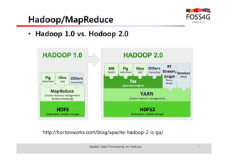 Hadoop/MapReduce 
• Hadoop 1.0 vs. Hodoop 2.0 
http://hortonworks.com/blog/apache-hadoop-2-is-ga/ 
Spatial Data Processing on Hadoop 7 
 