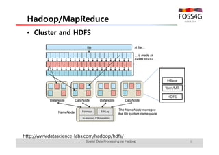 Hadoop/MapReduce 
• Cluster and HDFS 
http://www.datascience-labs.com/hadoop/hdfs/ 
HBase 
Yarn/MR 
HDFS 
Spatial Data Processing on Hadoop 8 
 