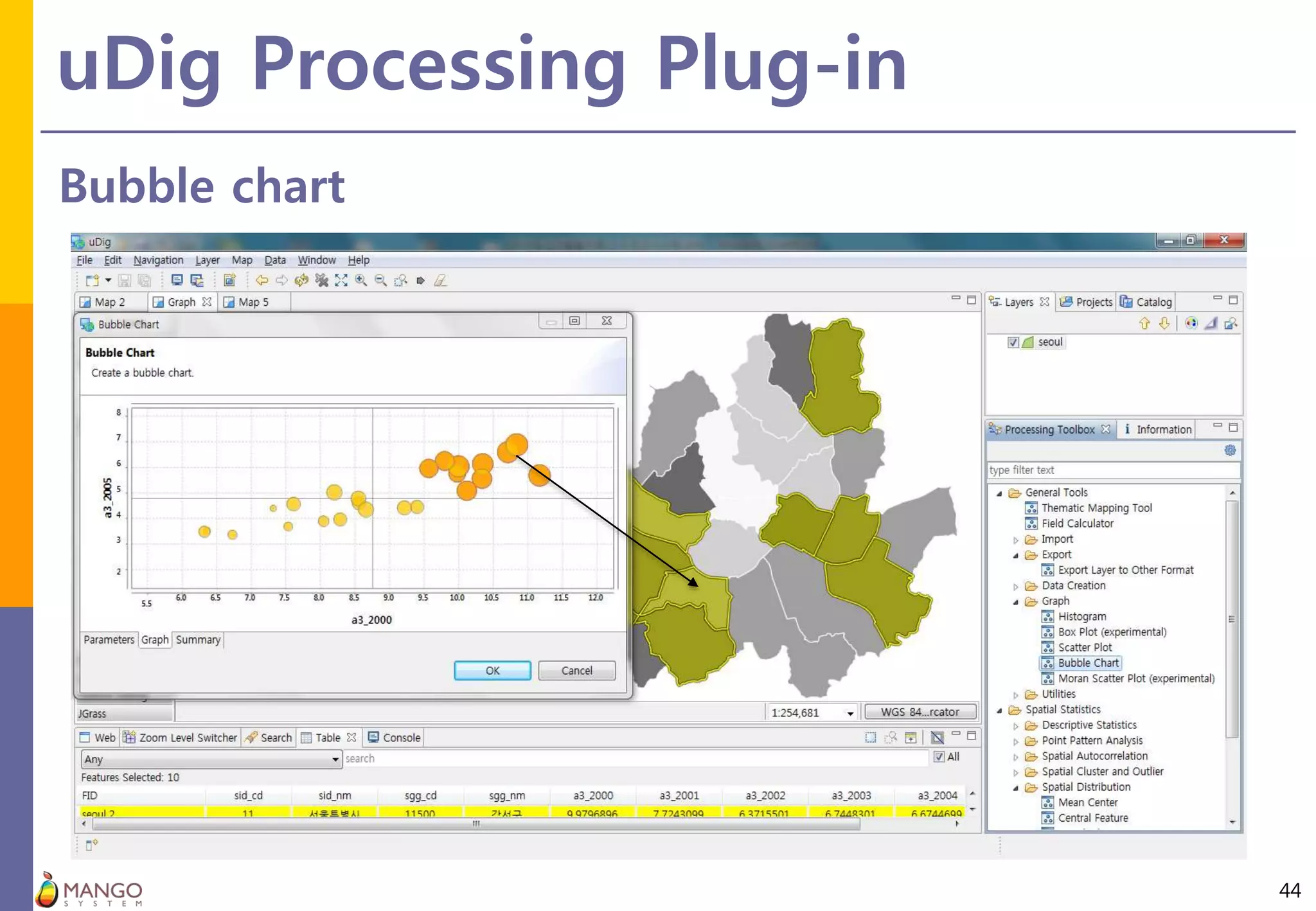 uDig Processing Plug-in
44
Bubble chart
 