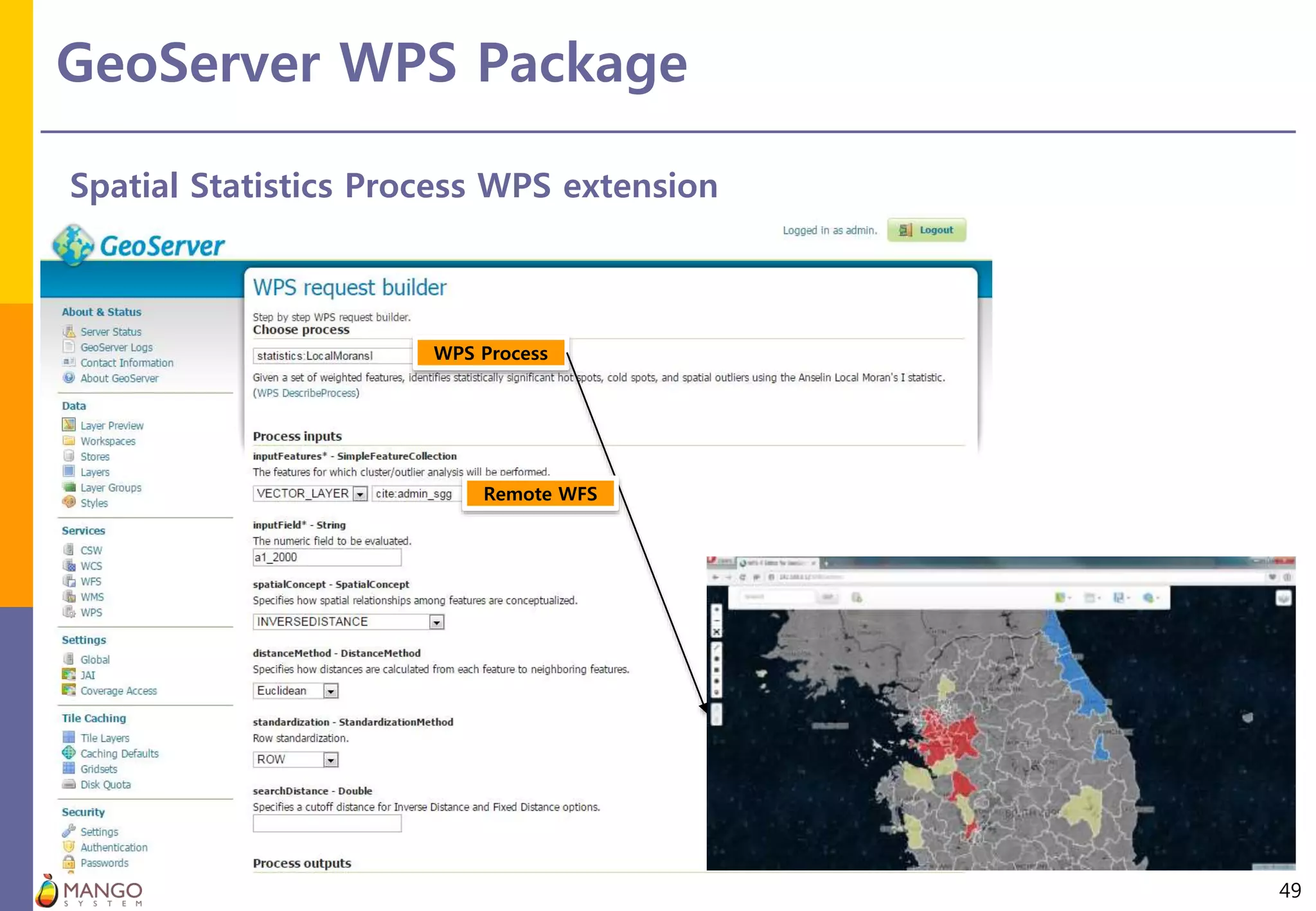 GeoServer WPS Package
49
Spatial Statistics Process WPS extension
WPS Process
Remote WFS
 
