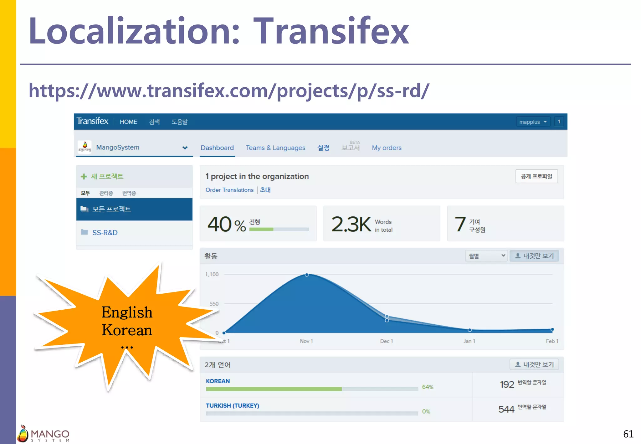 Localization: Transifex
61
https://www.transifex.com/projects/p/ss-rd/
English
Korean
…
 