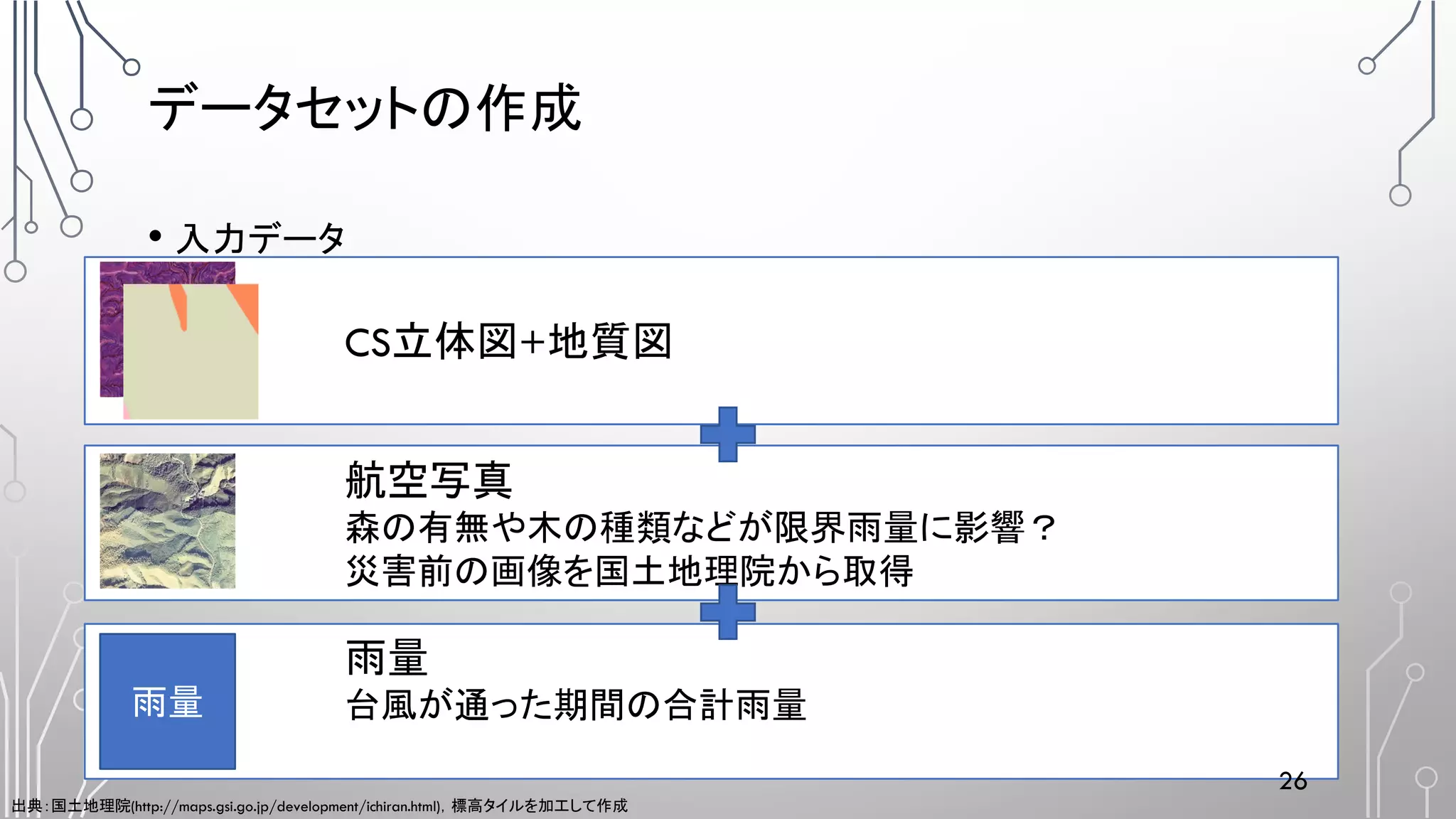 CS立体図とディープラーニングによる崩落地形予想について | PDF