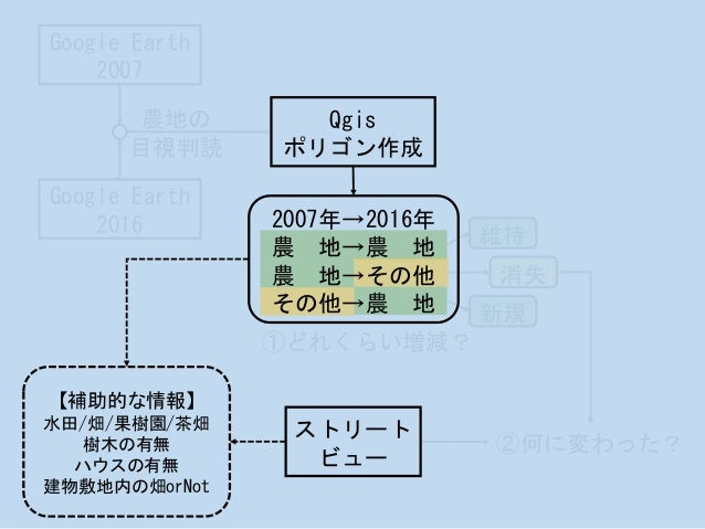 Foss4g17kyoto Kansai Oda