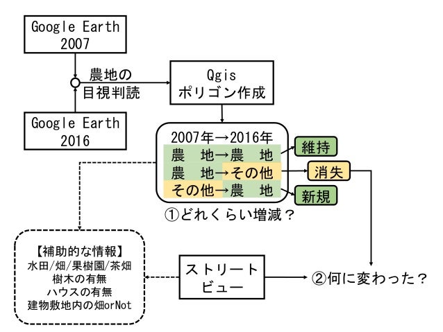 Foss4g17kyoto Kansai Oda