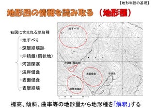 ・地すべり
・深層崩壊跡
・沖積錐（扇状地）
・河道閉塞
・渓岸侵食
・表面侵食
・表層崩壊
右図に含まれる地形種
【地形判読の基礎】
地すべり
深層崩壊跡
沖積錐（扇状地）
表面侵食 崩壊地
標高、傾斜、曲率等の地形量から地形種を「解釈」する
 