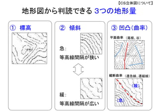 地形図から判読できる ３つの地形量
② 傾斜 ③ 凹凸（曲率）
急：
等高線間隔が狭い
緩：
等高線間隔が広い
（遷急線、遷緩線）
（尾根、谷）
（緩）
（急）
① 標高
【ＣＳ立体図について】
平面曲率
縦断曲率
 
