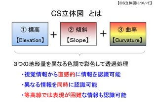 ② 傾斜
【Ｓｌｏｐｅ】
③ 曲率
【Curvature】
３つの地形量を異なる色調で彩色して透過処理
・視覚情報から直感的に情報を認識可能
・異なる情報を同時に認識可能
・等高線では表現が困難な情報も認識可能
＋ ＋
CS立体図 とは
① 標高
【Elevation】
【ＣＳ立体図について】
 