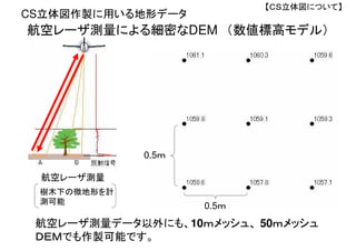 航空レーザ測量データ以外にも、10ｍメッシュ、 50ｍメッシュ
ＤＥＭでも作製可能です。
0.5ｍ
航空レーザ測量による細密なDEM （数値標高モデル）
航空レーザ測量
樹木下の微地形を計
測可能
0.5ｍ
【ＣＳ立体図について】
CS立体図作製に用いる地形データ
 