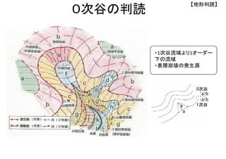 【地形判読】
０次谷の判読
・ 次谷流域より オーダー
下の流域
・表層崩壊の発生源
（本山・上出， ）
（国総研， ）
 