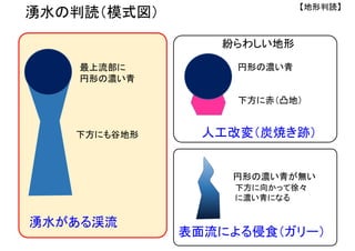 湧水の判読（模式図）
最上流部に
円形の濃い青
下方にも谷地形
湧水がある渓流
人工改変（炭焼き跡）
円形の濃い青
下方に赤（凸地）
表面流による侵食（ガリー）
円形の濃い青が無い
紛らわしい地形
下方に向かって徐々
に濃い青になる
【地形判読】
 