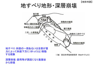 （（独） 防災科学技術研究所 Webサイトより）
地すべり地形・深層崩壊
地すべり：斜面の一部あるいは全部が重
力によって斜面下方に（ゆっくりと）移動
する現象
深層崩壊：豪雨等が誘因になり基盤岩
から崩壊
（（独） 防災科学技術研究所 Webサイトより）
【地形判読】
 