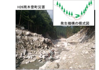 発生機構の模式図
H26南木曽町災害
 