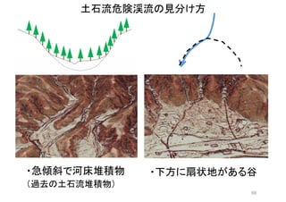 69
土石流危険渓流の見分け方
・急傾斜で河床堆積物
（過去の土石流堆積物）
・下方に扇状地がある谷
 