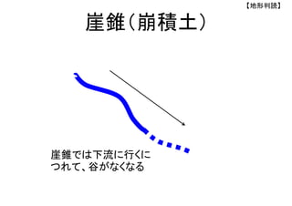 崖錐（崩積土）
【地形判読】
崖錐では下流に行くに
つれて、谷がなくなる
 