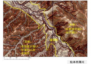 松本市薄川
・谷密度が低い
・谷が深い
緩傾斜
・谷密度が高い
・谷埋め土砂
・谷地田
（右岸）
（左岸）
 