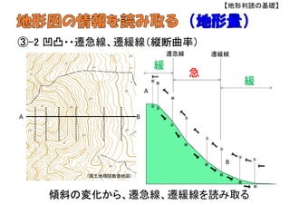 ③-2 凹凸・・遷急線、遷緩線（縦断曲率）
傾斜の変化から、遷急線、遷緩線を読み取る
（国土地理院数値地図）
【地形判読の基礎】
急
緩
緩
遷急線 遷緩線
 