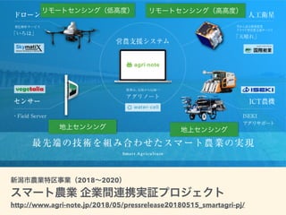 2018 2020
http://www.agri-note.jp/2018/05/pressrelease20180515_smartagri-pj/
 