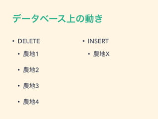 • DELETE
• 1
• 2
• 3
• 4
• INSERT
• X
 