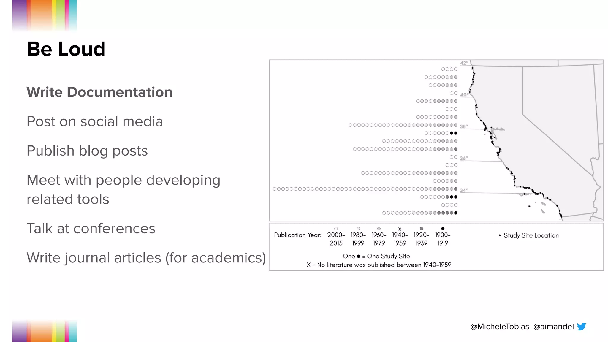 @MicheleTobias @aimandel
Be Loud
Write Documentation
Post on social media
Publish blog posts
Meet with people developing
related tools
Talk at conferences
Write journal articles (for academics)
 
