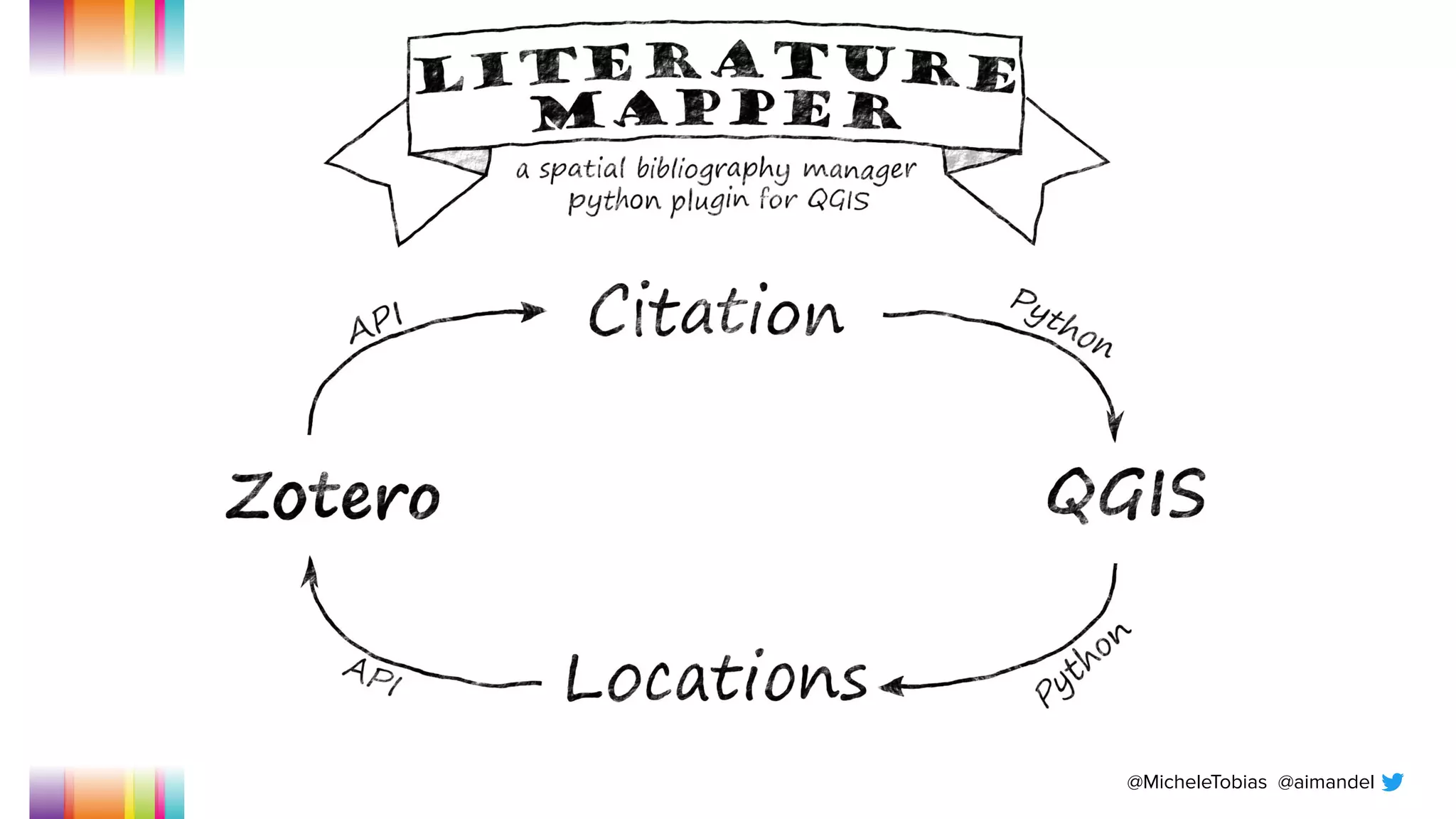 @MicheleTobias @aimandel
 