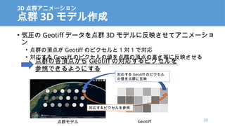 3D Ⱥ˥`
Ⱥ 3D ǥ
? ݈R Geotiff ǩ`Ⱥ 3D ǥ˷ӳƥ˥`

? Ⱥ픵㤬 Geotiff Υԥ 1  1 ǌ
? ꤹ Geotiff Υԥ΂Ⱥ픵θߤȤ˷ӳ
Ⱥθ픵㤫 Geotiff Όꤹԥ
դǤ褦ˤ
20
Ⱥǥ Geotiff
ꤹ Geotiff Υԥ
΂Ⱥ˷ӳ
ꤹԥ
 